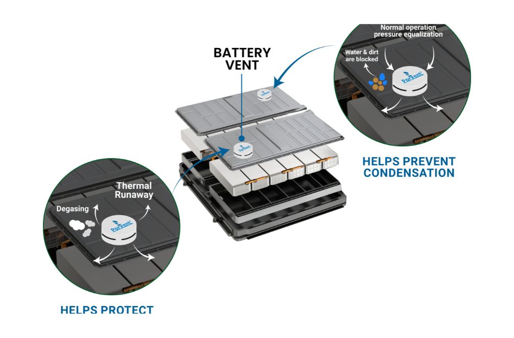 EV Battery Pressure Release Vents PorVent®