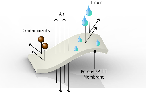 Battery Venting Solutions