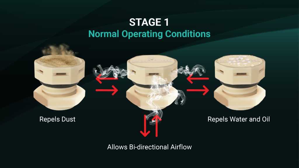 How PorVent® plays a role in Electric Vehicle safety