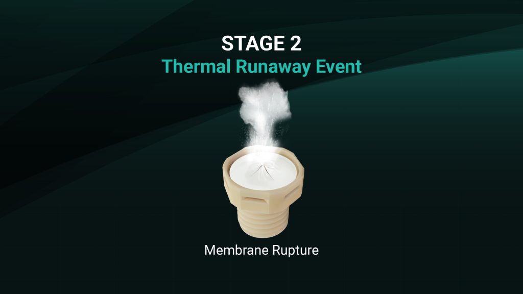 How PorVent® plays a role in Electric Vehicle safety